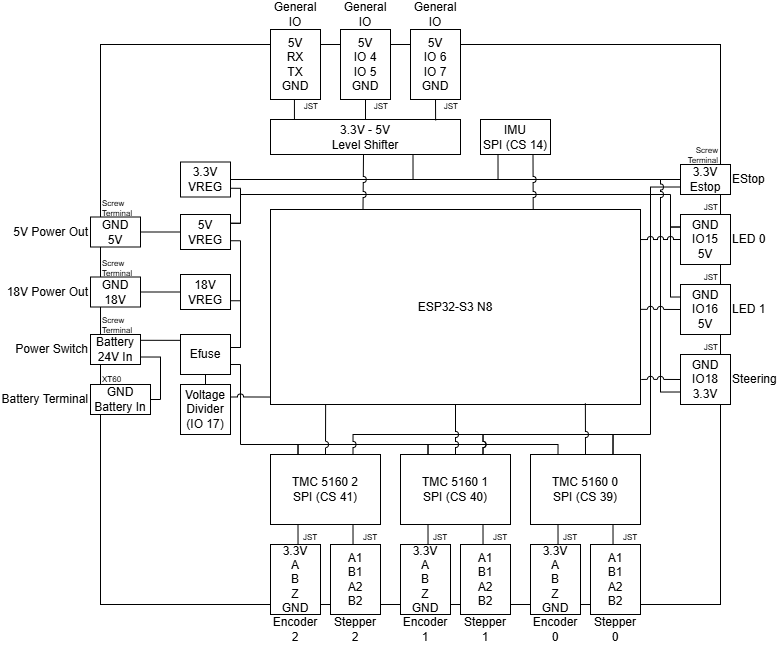 CDA 1Tenth Micro Controller PCBA